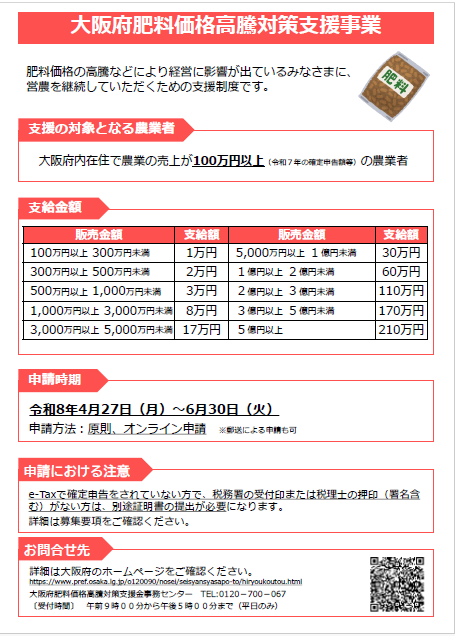 大阪府肥料価格高騰対策支援事業について大阪で農業っておもろいやん
